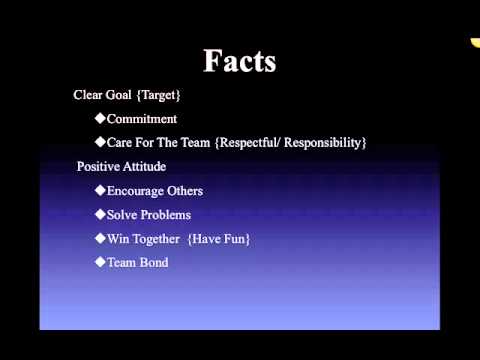 "What Is Teamwork"  'What Is Teamwork'  [what is 