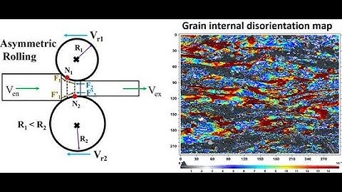 Simulation of Asymmetric Rolling Process with Abaqus Explicit in 2D