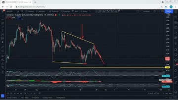 ADA - Cardano Technical Analysis for September 28, 2021 - ADA