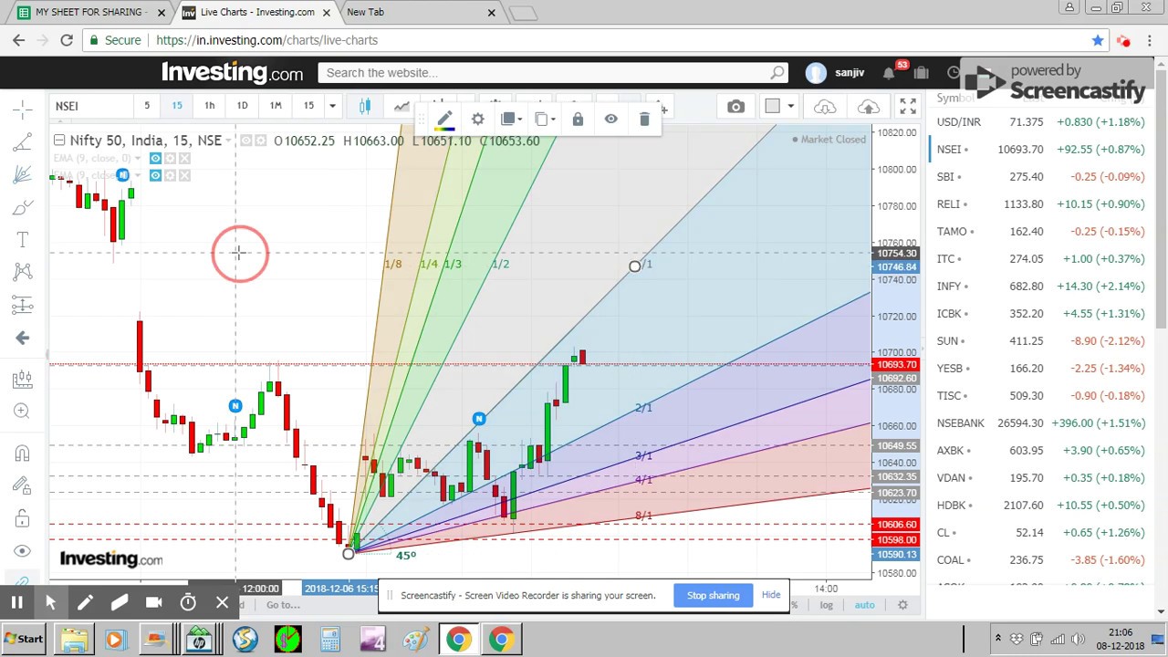 HOW TO USE GANN ANGLES AND DEGREES CORRECTLY ? YouTube