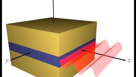Lecture -- Slab waveguides