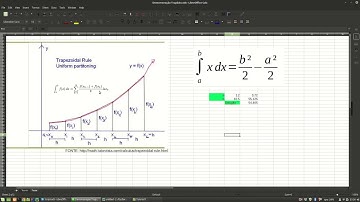 Resolução de integral definida por meio do método dos trapézios, utilizando Python