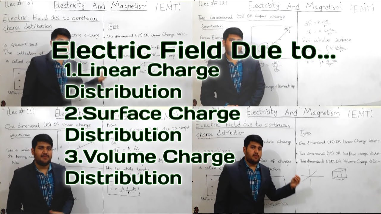 Electric Field due to Continuous Charge Distribution ( Linear, Surface ...