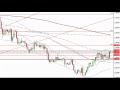 Smart Money Forex Strategy - Live EUR/USD Day Trade - YouTube