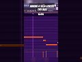 Old Sonic TypeBeat #typebeat #beat #musicbeat #flstudiotutorial #beatstars #sonic #sonicthehedgehog