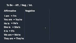 To Be [ Aff/ Neg/Int] - Teacher Victor - Book 01 Lesson 11