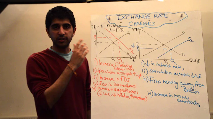 Floating Exchange Rate Changes - Appreciations and Depreciations - DayDayNews