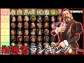 【完全版】本当に強い指導者は誰だ? Civ6の文明指導者の強さをTier形式で全部紹介!【Civilization VI ランキング】