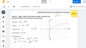 Identify Key Features of Logarithmic Functions
