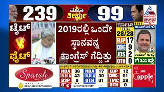 ಕರ್ನಾಟಕದಲ್ಲಿ ನಮ್ಮ ಲೆಕ್ಕಾಚಾರದಂತೆ ಗೆಲುವು ಧಕ್ಕಿಲ್ಲ: CM Siddaramaiah | Lok Sabha Election Result 2024