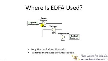 EDFA basics