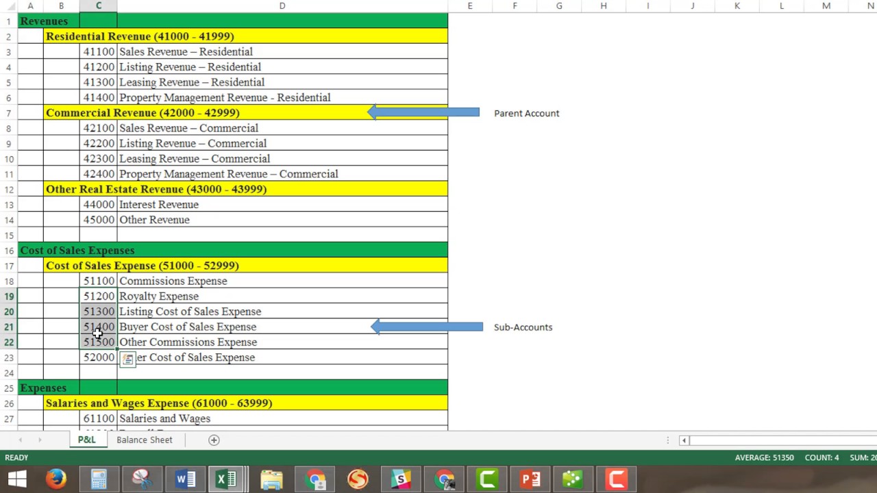 Real Estate Agent Chart Of Accounts