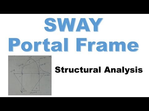 Sway portal frame analysis by slope deflection method | Structural Analysis