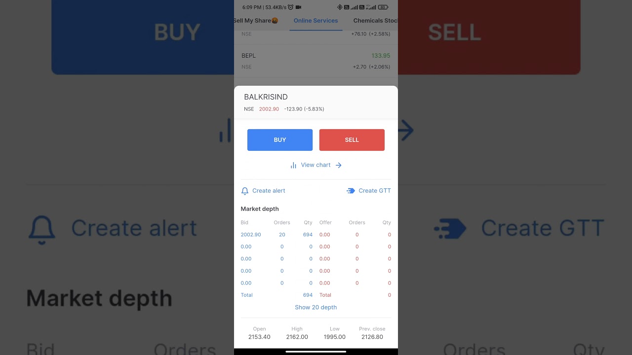 Balkrishna Industries Limited.This is a good opportunity to buy the stock at this price level 