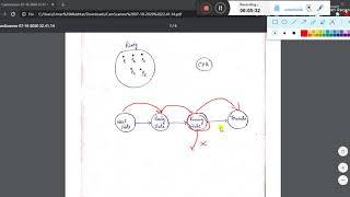 First Come First Serve (FCFS) Scheduling Algorithm: Part 1