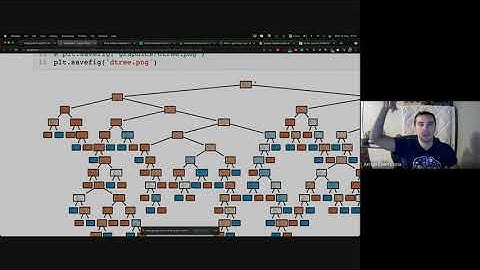Ciencia de Datos Python | C04-04 Árboles de decisión: Ejemplo
