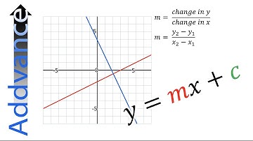 Straight Line Graphs: Exam Style Questions | GCSE, A-level & IB Maths | Addvance Maths 😊➕