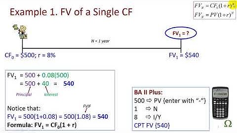 TVM Video 1 - Introduction & Concept