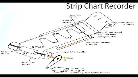 EL306 Unit -3 sub unit-3.4 ,3.5  ,Bio Medical Recording System part2