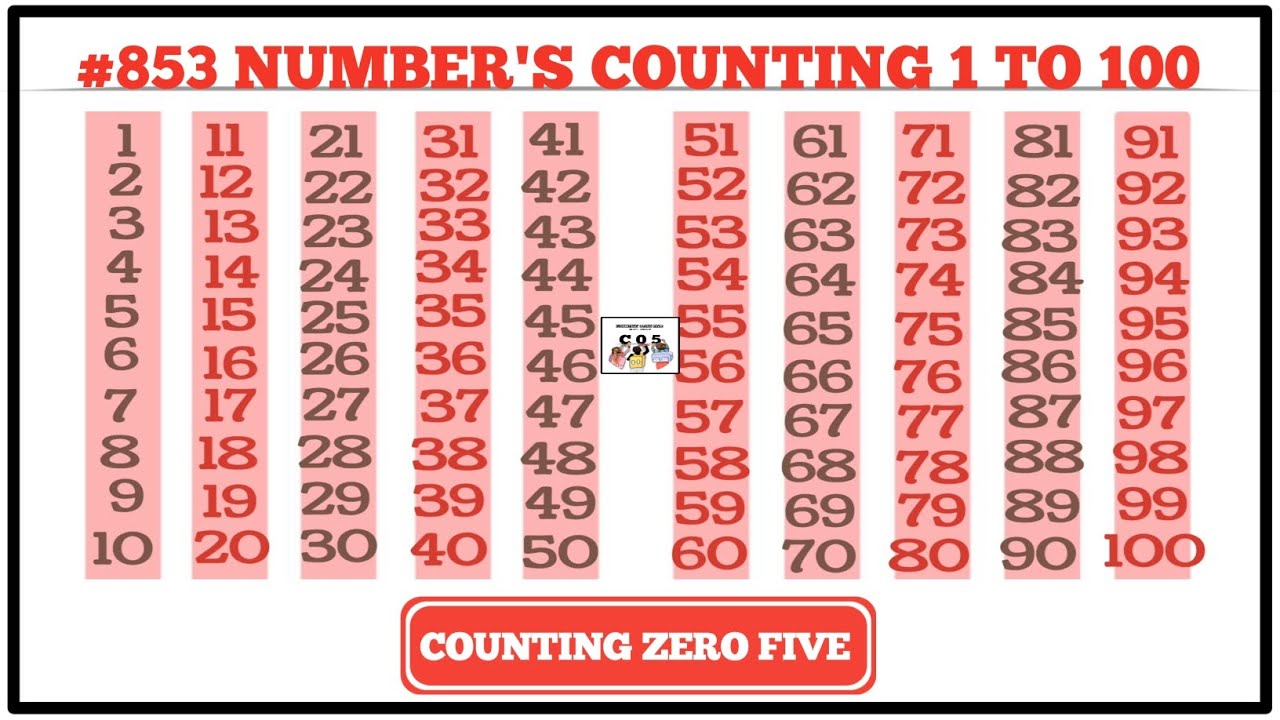 English Counting 1 to 100 Fast | 123 Numbers | 1 से 100 ताक गिनती ...