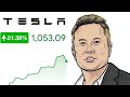 🤫 (WARNING) SHOULD YOU INVEST IN TESLA STOCK AT $1,000?