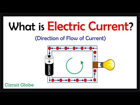 वीडियो: करंट की वैज्ञानिक परिभाषा क्या है?