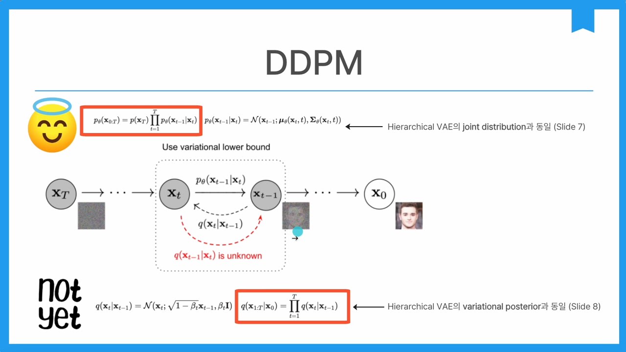 Diffusion model 설명: 기초 DDPM부터 CFG까지