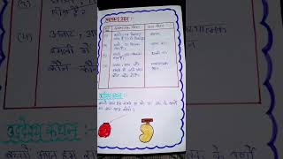 D.El.Ed lesson plan #Hindi lesson plan #teacher #education #motivation