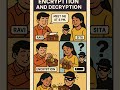 What is Encryption - in Tamil #azure #cloudcomputing #microsoft #cybersecurity #encryption