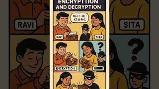 What is Encryption - in Tamil #azure #cloudcomputing #microsoft #cybersecurity #encryption