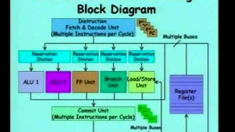 33  Multithreading in Uniprocessors