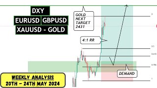 WEEKLY FOREX ANALYSIS (20th  - 24th MAY, 2024) - DXY, EURUSD, GBPUSD, & XAUUSD (GOLD)