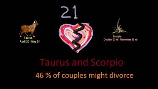 25 common Astrological pairs that could end up in divorce. break ups and divorce in personalities.