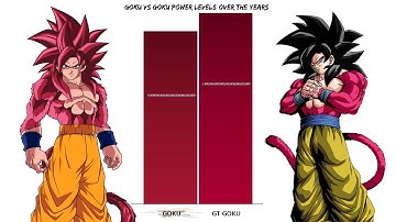 GT Goku Vs Goku SSJ4 Power Levels