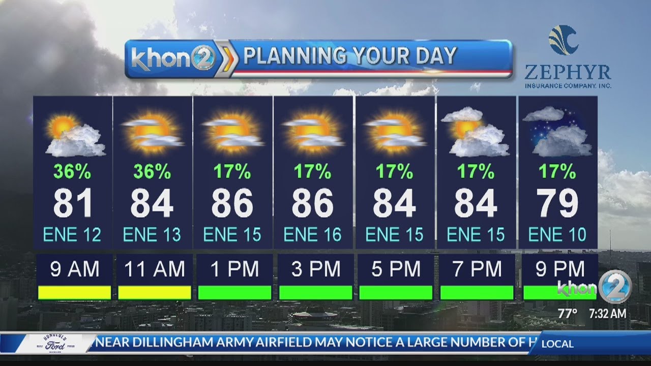 Breezy trade winds continue, with an uptick in showers - YouTube