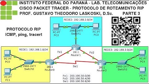 IFPR Labtelecom: Packet Tracer,  Protocolo de roteamento RIP (testes com o protocolo ICMP)