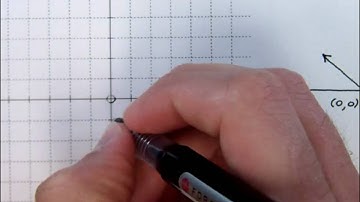 Graphing Absolute Value Functions - 1
