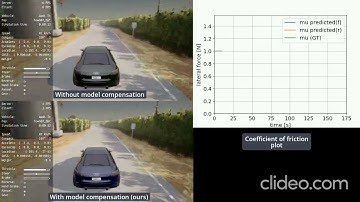IROS23 adaptive Control and Speed Planning for Racing