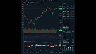 Famous pt.103 Lab Exercise 16: Set Curve, Check Trend, Identify Zones | Becoming a Trader Wealth