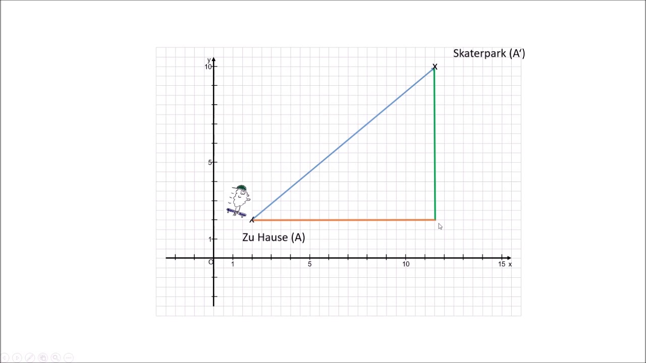 Vektoren im Koordinatensystem - YouTube