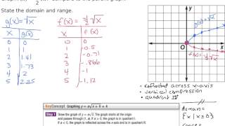 Square Root Functions