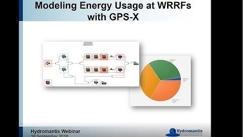 Modeling Energy Usage at WRRFs with GPS-X