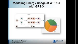 Celebrity Modeling Energy Usage at WRRFs with GPS-X Net Worth