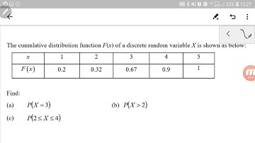 Discrete Random Variable : How to find probability from a CDF.