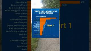 Angka Putus Sekolah Dasar Tiap Provinsi #data #fakta #infografis #statistik