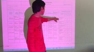 FMEA análisis del modo y efecto de falla