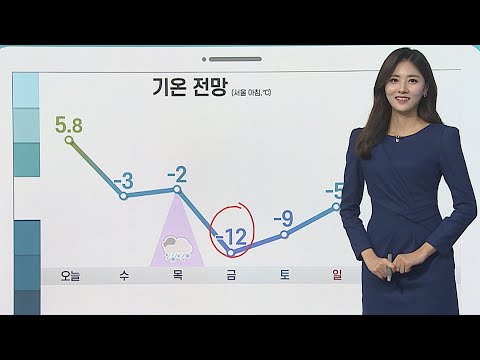 [날씨클릭] 남부 겨울비·중부 빗방울…초봄처럼 포근해 / 연합뉴스TV (YonhapnewsTV)