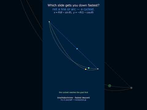 Cycloid | the curve that beats a straight line downhill #Shorts