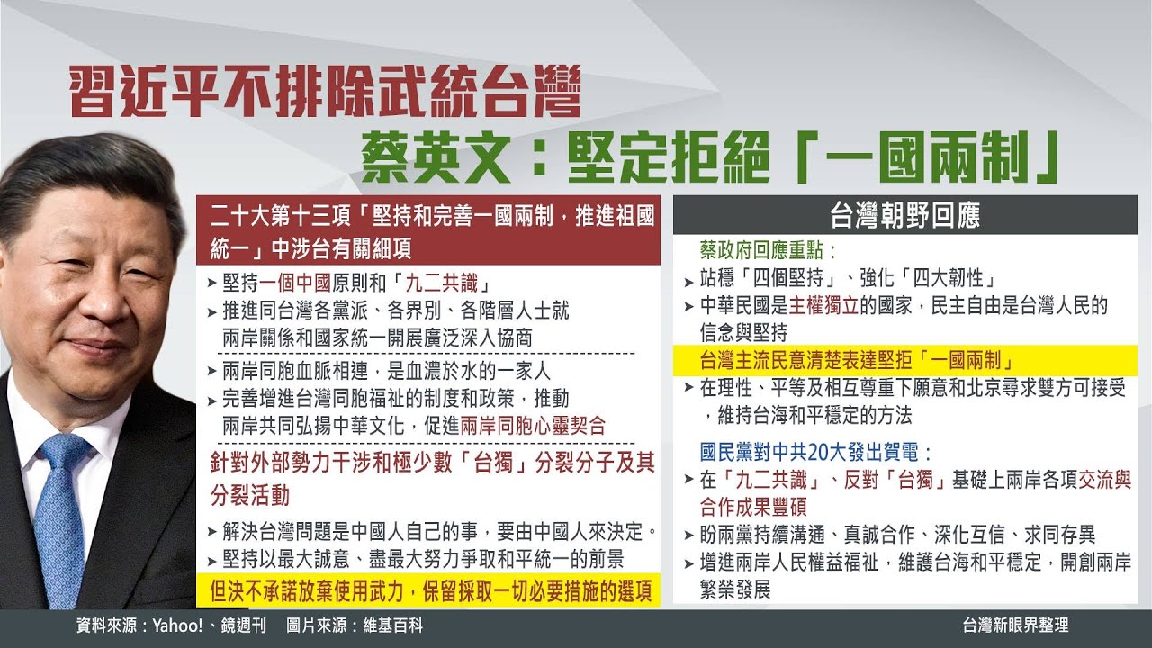 【台灣新眼界】20221017 習稱王！中共20大全黨聽一人？美中冷戰形成？臺灣礦坑金絲雀？