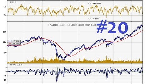 Charting Stocks and Forex in python Part 20 - How to add RSI to matplotlib graph part 2